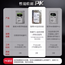 希捷机械硬盘ST4000VX00