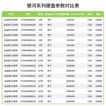 希捷企业级硬盘4TB【ST4000NM000A】