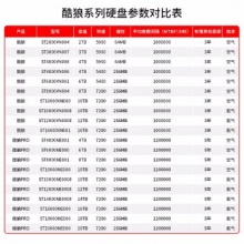 希捷NAS硬盘【ST18000NE000】