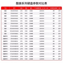 希捷NAS硬盘ST20000NE000
