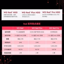 西部数据(WD)红盘Pro储存硬盘WD8003FFBX)