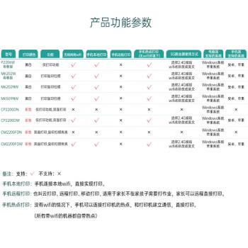 奔图(PANTUM)CM2200FDW 彩色激光打印机
